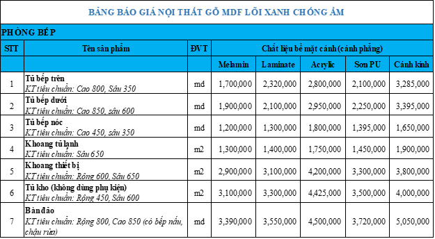 Báo giá tủ bếp Thái Bình chi tiết theo từng chất liệu như MDF chống ẩm, Acrylic, Laminate và gỗ nhựa. Tham khảo chi phí thi công thực tế, mẫu đẹp và tư vấn miễn phí.