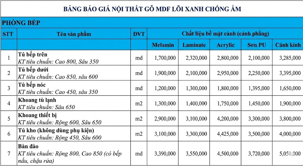 Đơn giá nội thất phòng bếp của nội thất Việt Hà